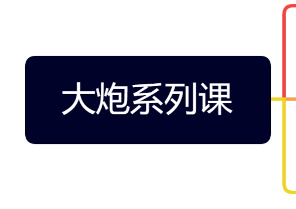 炮炮电商-大炮拼多多运营系列课-拼多多运营培训2023